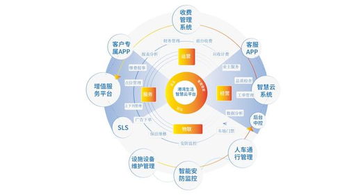 打造智慧化物业管理平台,港湾生活全面轻资产输出.