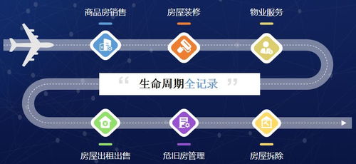 期待 我市物业管理即将进入 e时代