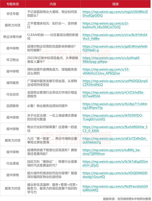 2022年6月全国物业管理行业月度报告 发布