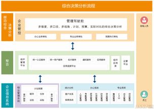 瑞易物业管理软件 瑞易物管最新版下载 9553下载