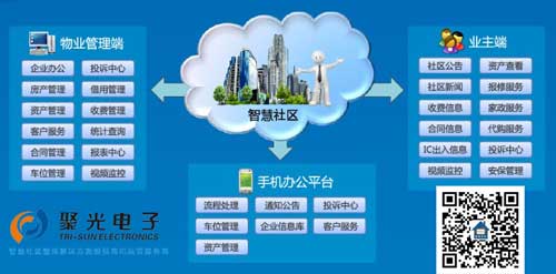 【聚光智慧社区】智慧社区建设的意义