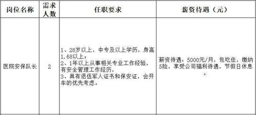 2021年贵州 贵阳贵安 退役军人精品岗位专场招聘会, 职 等你来