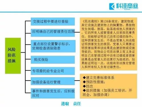 物业管理过程中常见的十大风险及规避措施