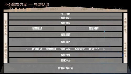 智慧园区综合物业管理平台解决方案ppt 130页精品