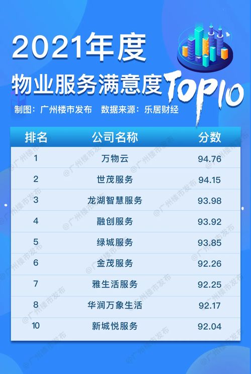 红盘 炸市 荔湾加码回血 三年航拍图看尽发展速度