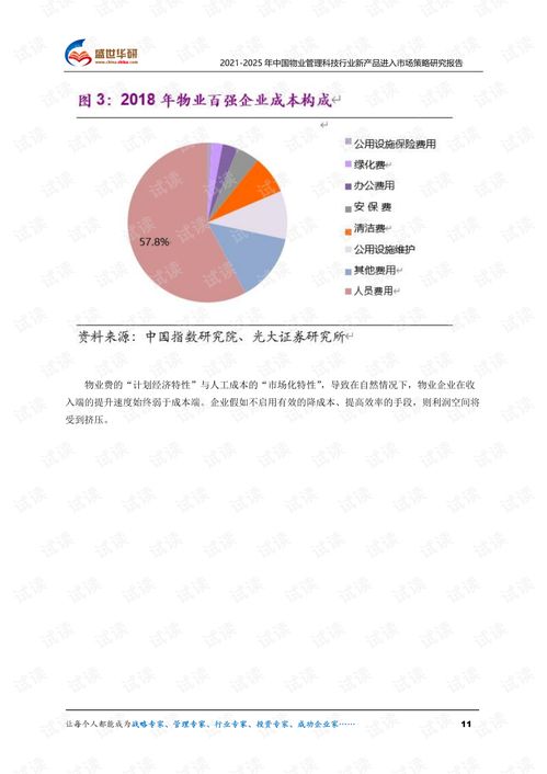 2021 2025年中国物业管理科技行业新产品进入市场策略研究报告.pdf