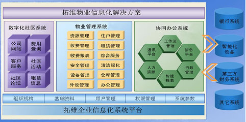 拓维智能物业管理系统软件---基于web2.0平台开发的b/s结构的多楼盘物业管理系统软件---小区物业管理|商场物业|大楼物业|出租物业管理|吉林名牌|东三省物业第一品牌|中国物业管理一流产品