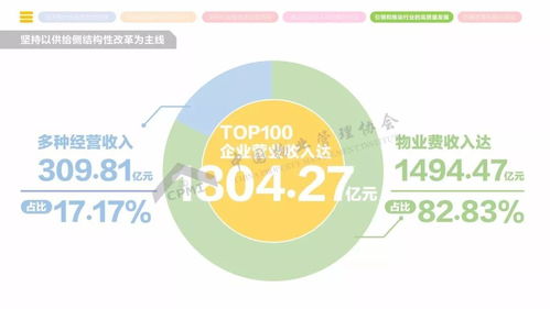 2018年全国物业管理行业发展报告 正式发布