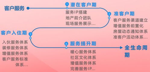 全链条构建美好生活服务体系
