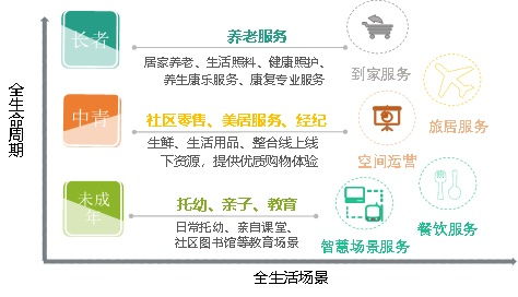 中国物业管理行业2022上半年总结与展望