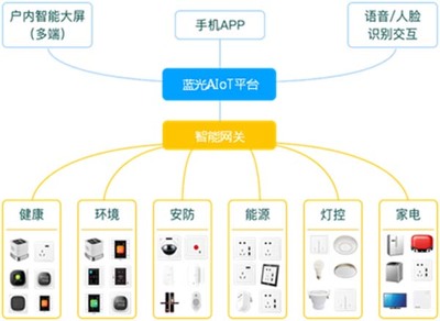 [克而瑞]中国房企产品智能化深度研究