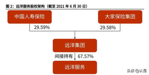 远洋服务研究报告 品质立身,中高端服务优势凸显