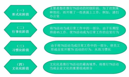 干货 7s 让物业管理提升服务品质