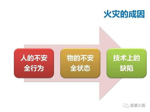 实务 物业管理中的安全管理