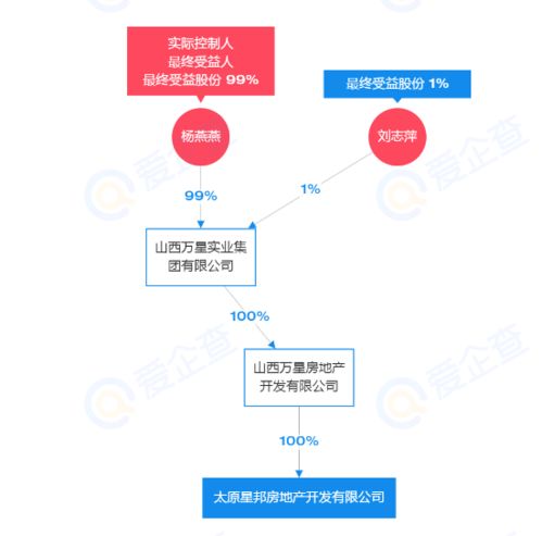土拍快讯丨太原星邦房地产以3.369亿摘得小店区一宗商住地块