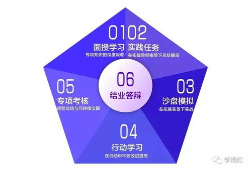 重庆理工大学物业管理mini mba卓越项目经理班第二批入学面试预约中