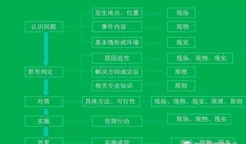 物业管理工作中的 7s 建议收藏转发
