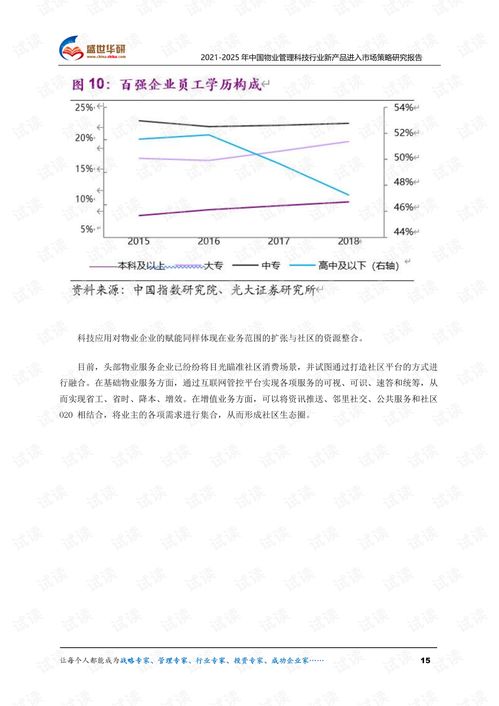 2021-2025年中国物业管理科技行业新产品进入市场策略研究