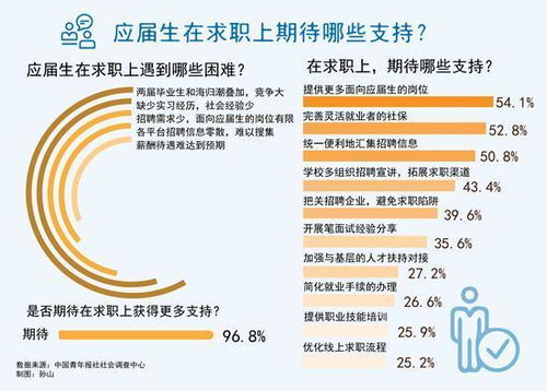 909万应届毕业生的求职隐忧 聚焦物业管理行业