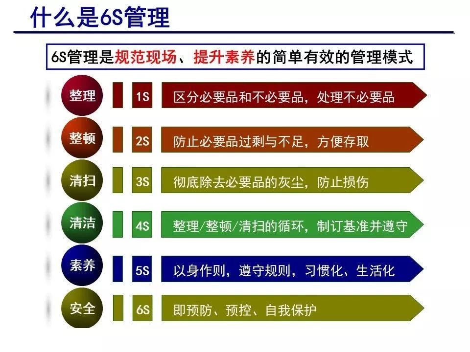 6S管理实战 提升物业管理的效率与品质
