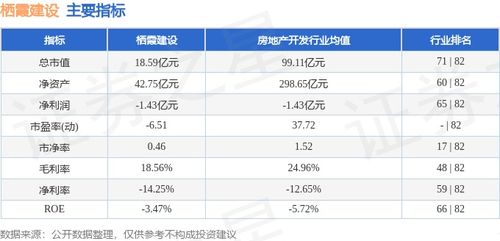 本周栖霞建设股价上涨0.57%，主力资金净流入243.25万元，物业管理板块表现稳健