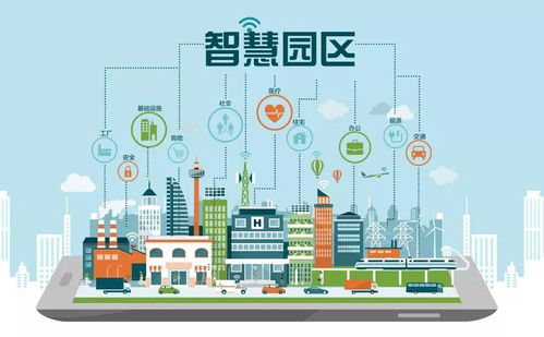 智慧赋能 构建高效、协同、可持续的智慧园区物业管理系统