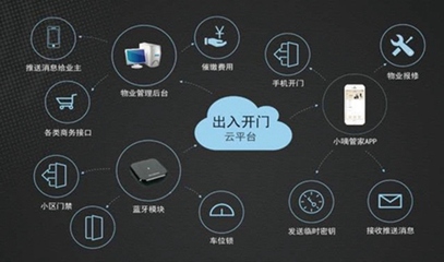 智慧地产与智慧社区 双翼齐飞，重塑未来居住体验