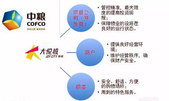 万达、华润、凯德、太古、中粮 五大地产巨头的物业管理与购物中心运营体系深度解析
